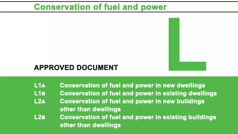 Compliance with Part L Appendix B - The rules as of now